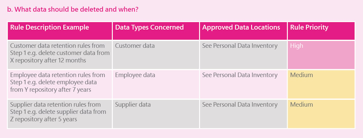 How To Keep Your Gdpr Article 30 Up To Date Toolkit Exonar